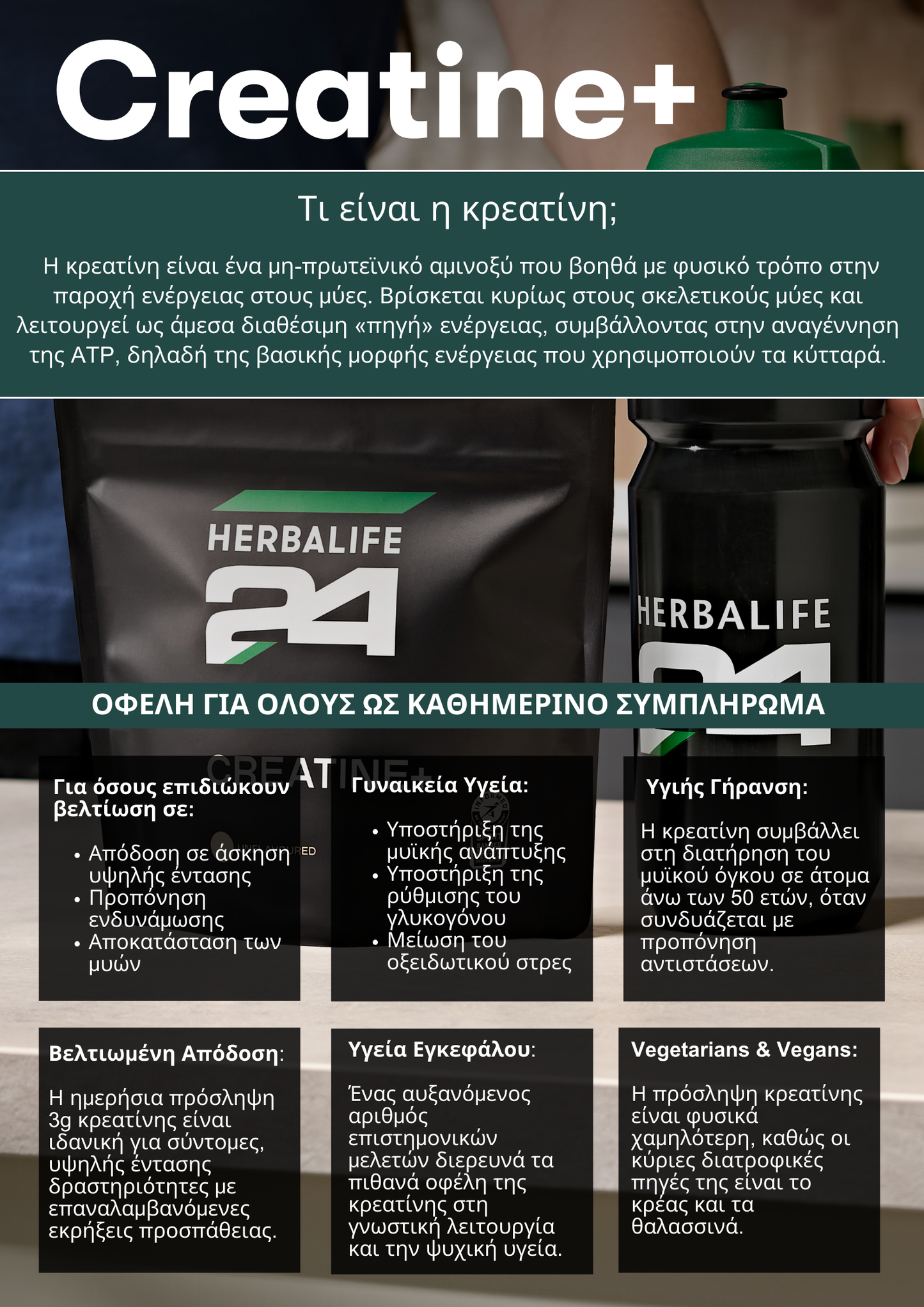 Herbalife24 Creatine+